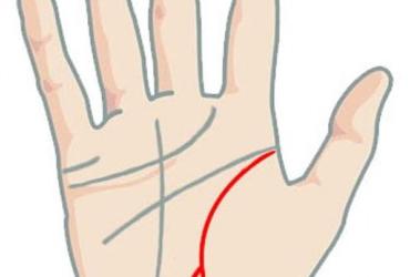 Đường sinh đạo bị rẽ nhánh, số mệnh của bạn sẽ ra sao?