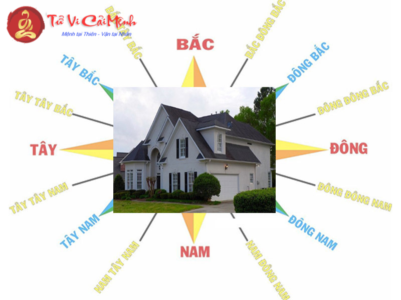Hướng Nhà Hợp Phong Thủy Thu Hút Tài Lộc Cho Người Tuổi Dần