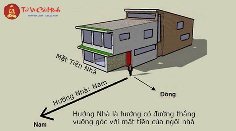 Hướng Nhà Hợp Phong Thủy Cho Người Tuổi Dậu: Thu Hút Tài Lộc Và Vượng Khí