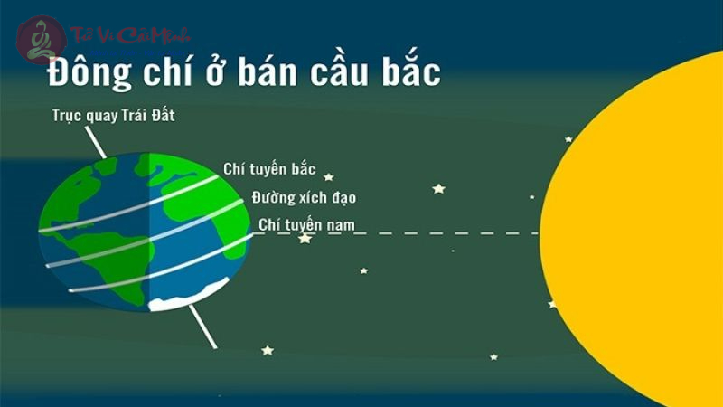 Đông Chí Là Gì? Ý Nghĩa Tiết Đông Chí