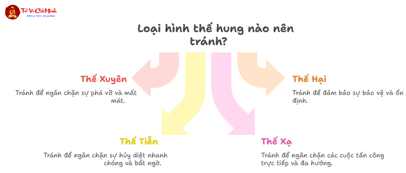 4 Loại Hình Thế Cát - Hung Của Thủy: Bí Mật Phong Thủy Mộ Phần