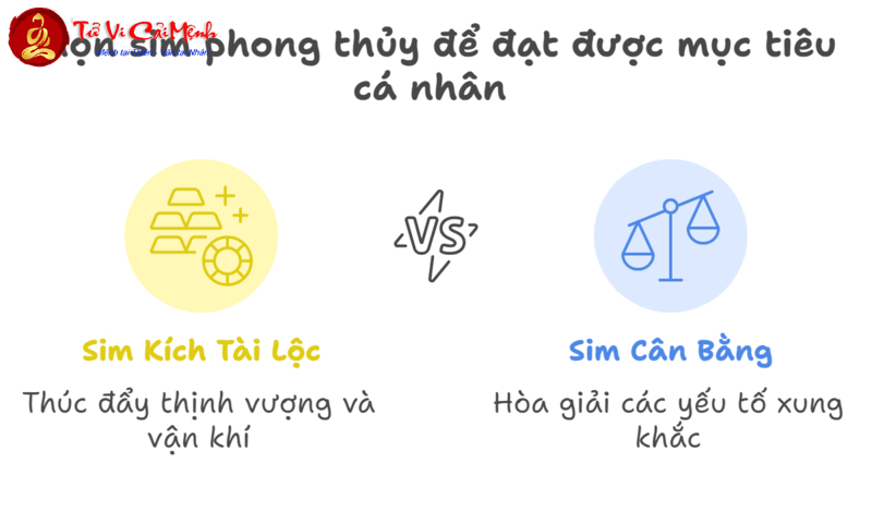 Khám Phá Bí Quyết Tính Sim Phong Thủy: Thu Hút Tài Lộc, Hóa Giải Xung Khắc!