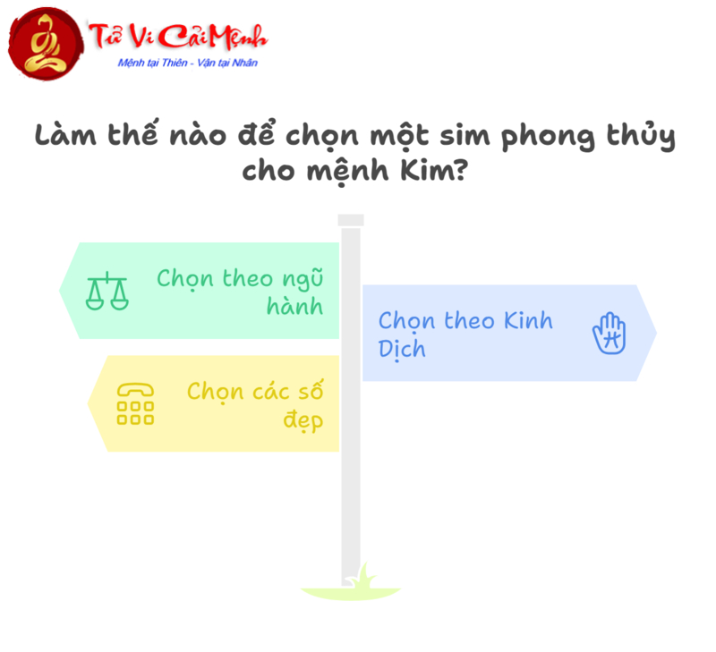 Sim Hợp Mệnh Kim: Bí Quyết Chọn Sim Phong Thủy Kích Tài Lộc Và Thành Công