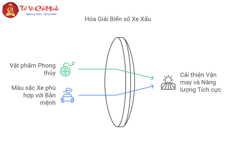 Khám Phá Ý Nghĩa Phong Thủy Biển Số Xe – Bí Mật Mang Lại Tài Lộc Và Vận May