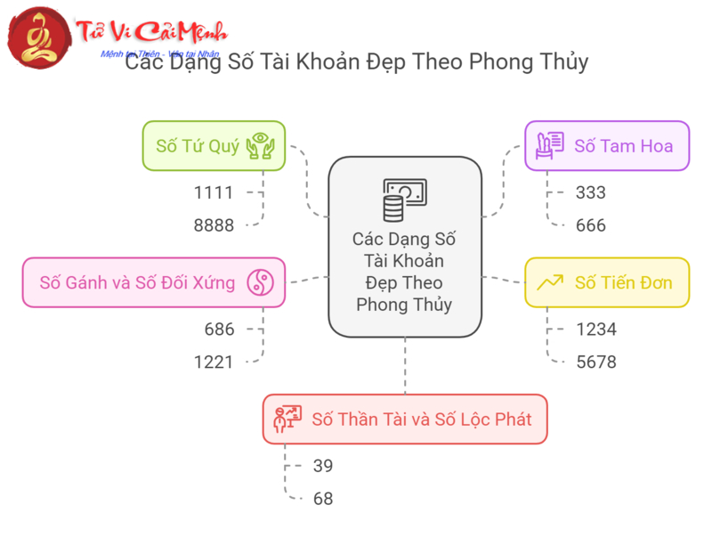 Khám Phá Bí Quyết Chọn Số Tài Khoản Đẹp Theo Phong Thủy Để Thu Hút Tài Lộc