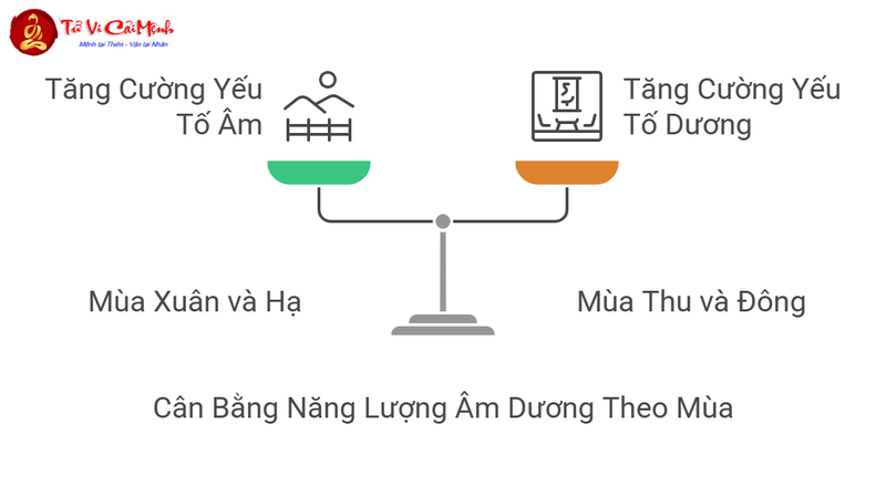 Cách Điều Chỉnh Âm Dương Bằng Vật Phẩm Phong Thủy