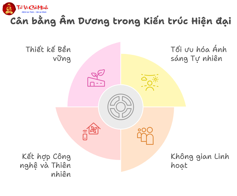 Cân Bằng Âm Dương Trong Nhà Ở Và Kiến Trúc Hiện Đại