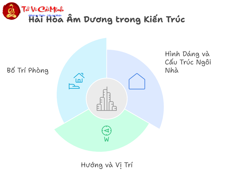 Ứng Dụng Nguyên Lý Âm Dương Trong Phong Thủy: Cân Bằng Năng Lượng Sống