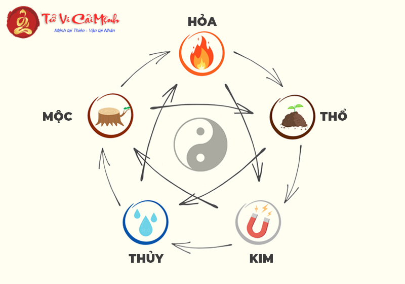 Người Mệnh Hỏa Treo Tranh Gì Để Thu Hút Tài Lộc và May Mắn?