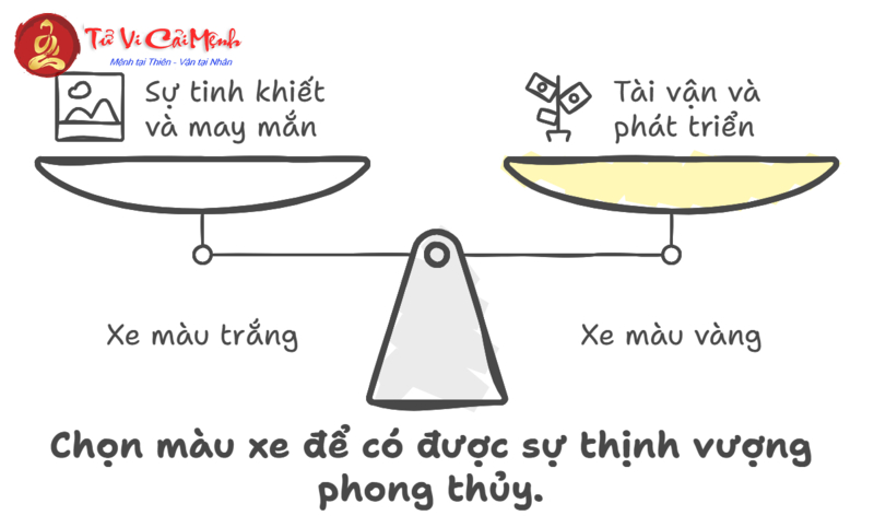 Mệnh Kim Chọn Xe Màu Gì Để Tăng Tài Lộc Và Bình An?