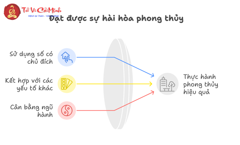 Khám Phá Bí Mật Con Số May Mắn Cho Mệnh Mộc: Tài Lộc, May Mắn Đều Trong Tay!