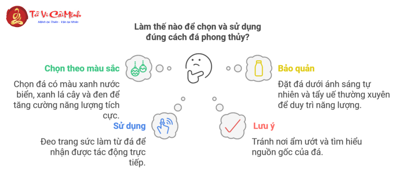 Khám Phá Bí Mật: Người Mệnh Mộc Nên Chọn Loại Đá Nào Để Thu Hút Tài Lộc?