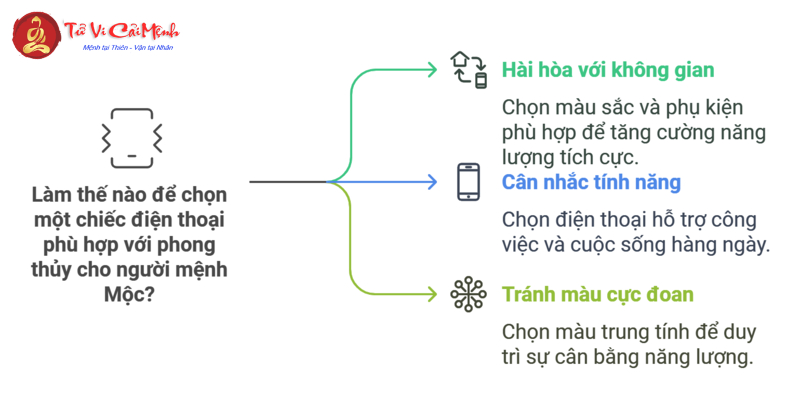 Mệnh Mộc Nên Mua Điện Thoại Màu Gì Để Hợp Phong Thủy Và Thu Hút Tài Lộc?