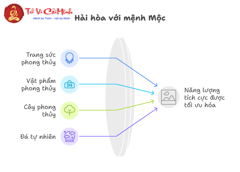 Trang Sức Cho Người Mệnh Mộc: Bí Quyết Cân Bằng Năng Lượng Và Thu Hút Tài Lộc