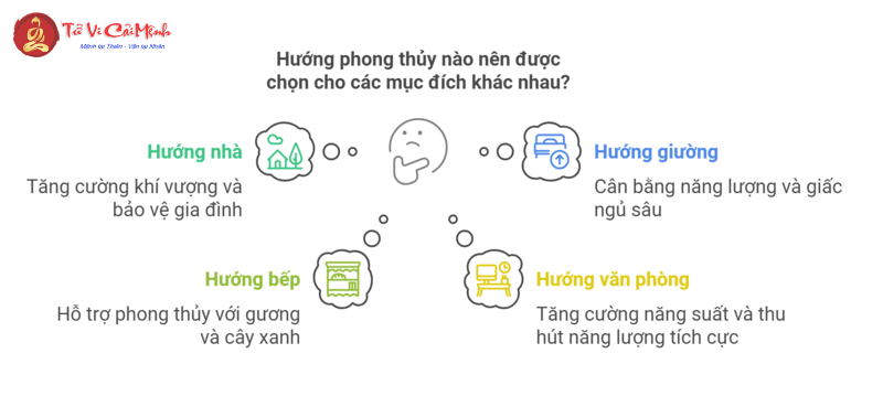 Bí Quyết Phong Thủy Nhà Ở Giúp Người Mệnh Mộc Hút Tài Lộc Và Sức Khỏe