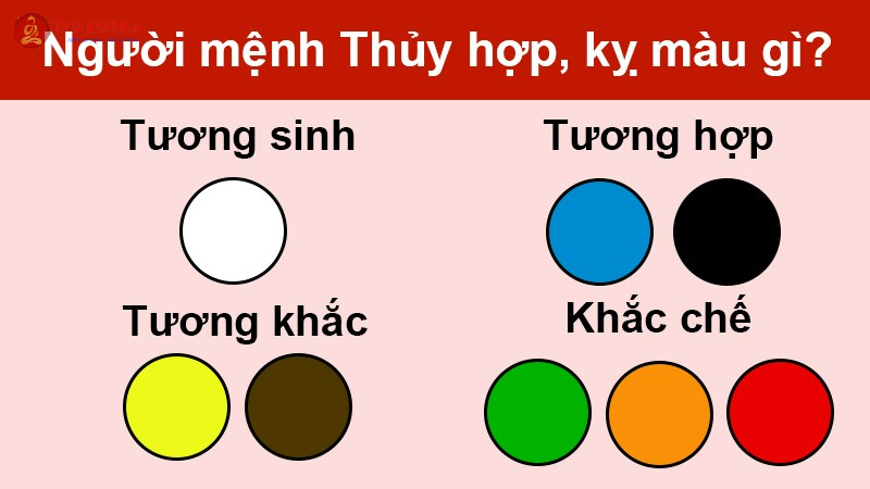 Mệnh Thủy Hợp Màu Gì? Bí Quyết Chọn Màu Sắc Thu Hút Tài Lộc