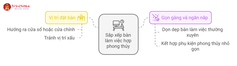 Phong Thủy Bàn Làm Việc Cho Người Mệnh Thủy: Bí Quyết Cân Bằng Năng Lượng Và Thu Hút Tài Lộc