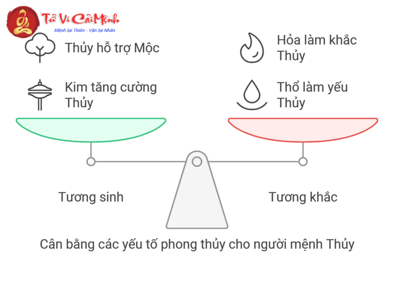 Phong Thủy Nhà Ở Cho Người Mệnh Thủy: Bí Quyết Chọn Hướng Và Bố Trí Hài Hòa