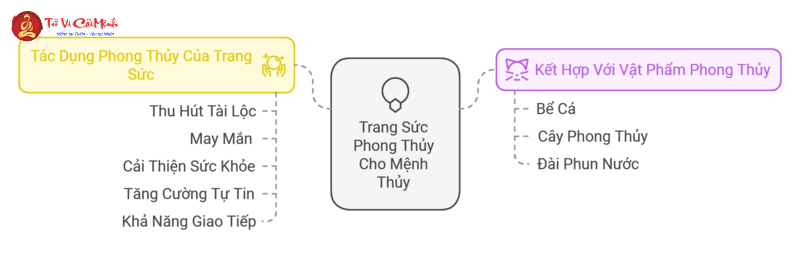 Trang Sức Phong Thủy Cho Người Mệnh Thủy: Bí Quyết Thu Hút Tài Lộc