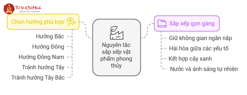 Vật Phẩm Phong Thủy Cho Người Mệnh Thủy: Bí Quyết Thu Hút Tài Lộc Và Cân Bằng Năng Lượng