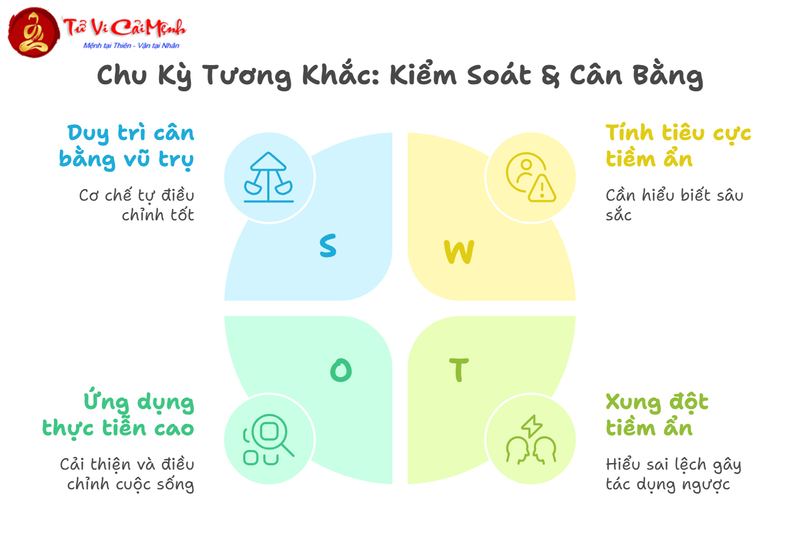 Mối Quan Hệ Tương Sinh - Tương Khắc Trong Ngũ Hành: Bí Quyết Cân Bằng Năng Lượng
