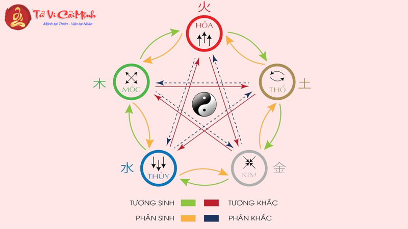Mối Quan Hệ Tương Sinh - Tương Khắc Trong Ngũ Hành: Bí Quyết Cân Bằng Năng Lượng