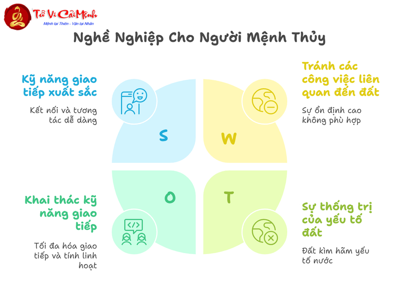 Ứng Dụng Ngũ Hành Chọn Nghề Nghiệp Phù Hợp