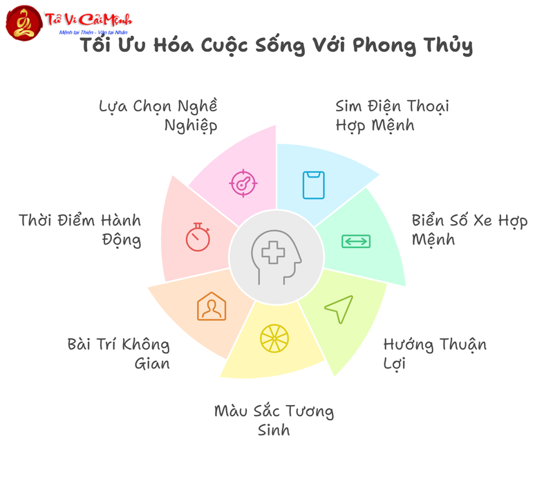 Ứng Dụng Ngũ Hành Trong Sim Phong Thủy, Biển Số Xe: Bí Quyết Hút Tài Lộc