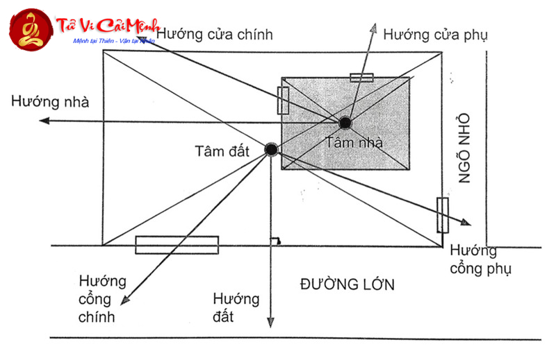 Khám Phá Bí Mật: Mệnh Thổ Nên Chọn Hướng Nào Để Tài Lộc Đổ Về Như Nước?