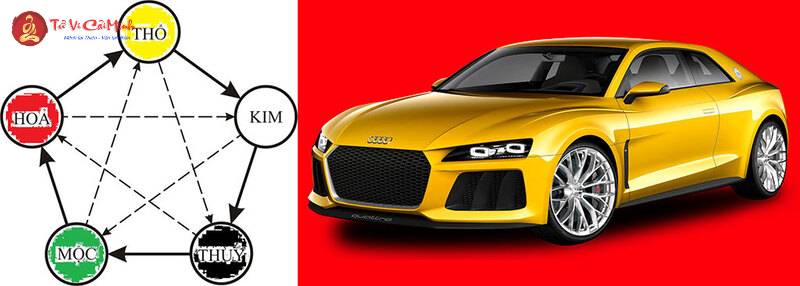 Mệnh Thổ Mua Xe Màu Gì? Lựa Chọn Đúng Để Thu Hút Tài Lộc Và Vận May!