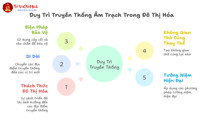 Ảnh Hưởng Của Âm Trạch Đến Dòng Tộc Và Gia Đạo