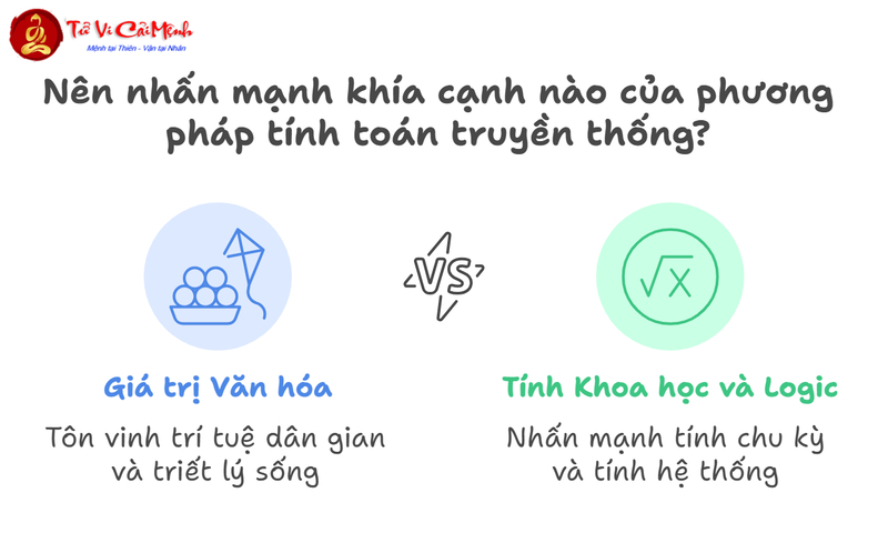 Bài Ca Quyết Tính Tam Nguyên Giáp Tý Trên Bàn Tay: Phương Pháp Cổ Truyền Xác Định Chu Kỳ Vận Mệnh