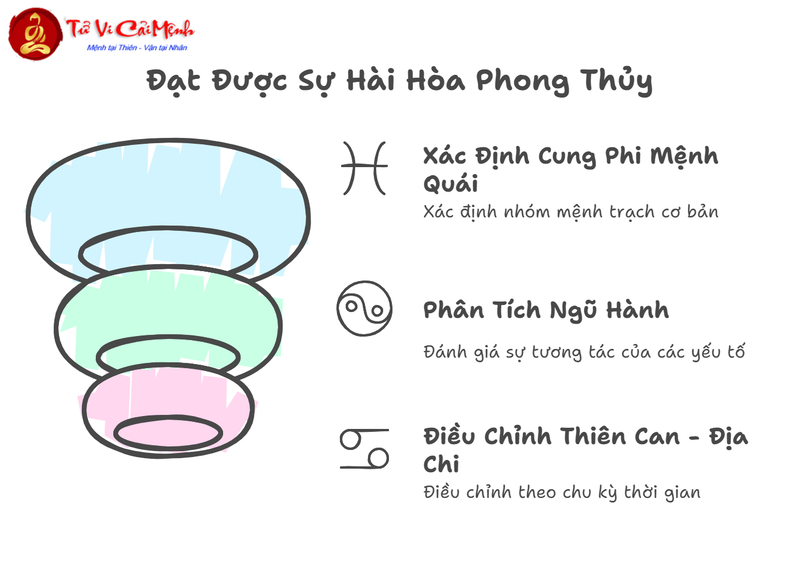 Bài Ca Quyết Về Đông Tứ Trạch: Gốc Rễ Minh Triết Phong Thủy Á Đông