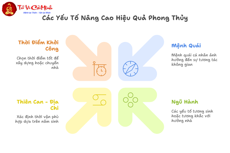 Bài Ca Quyết Về Tây Tứ Trạch: Cẩm Nang Chọn Trạch Theo Mệnh Tây