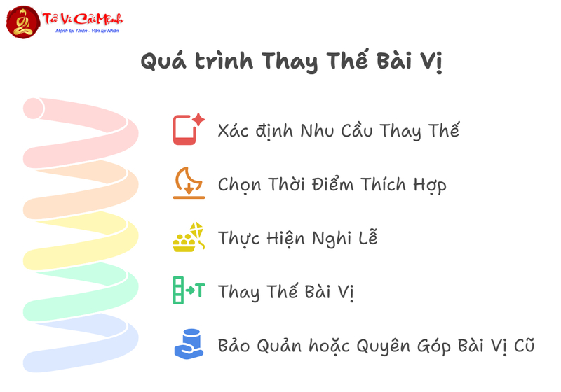 Bài Vị Là Gì? Khám Phá Bí Ẩn Trong Phong Thủy Mộ Phần