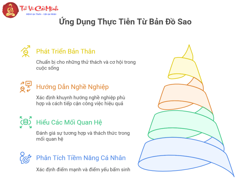 Bản đồ sao là gì? Cách hiểu và phân tích cơ bản