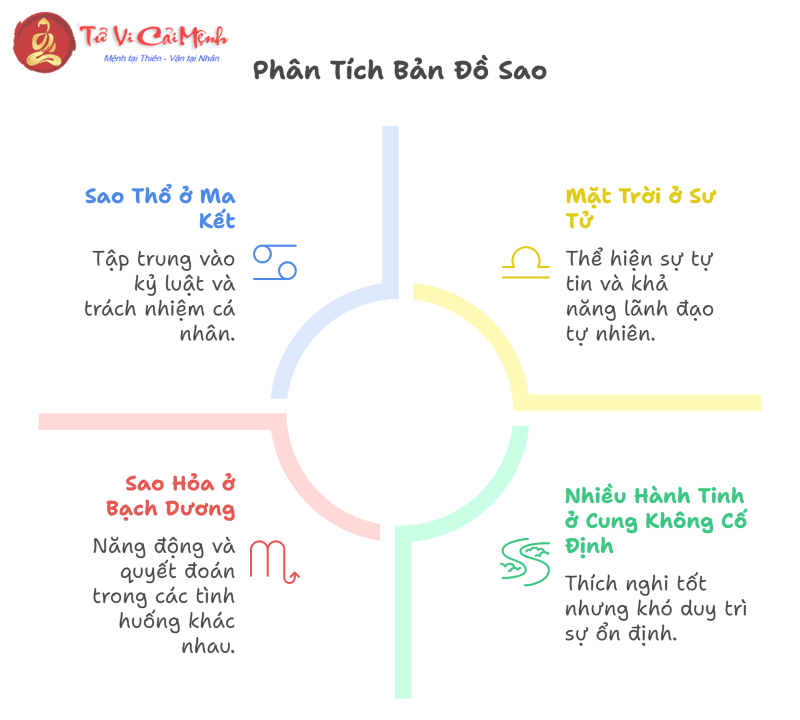 Bạn có hành tinh nào nằm ở cung mà nó cai quản không? Có hành tinh nào tiếp nhận lẫn nhau không?