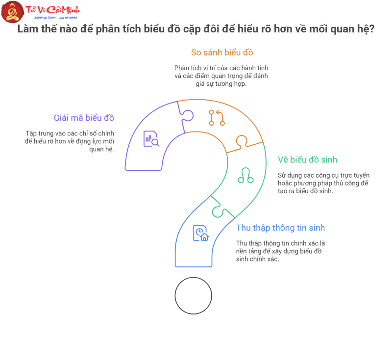 Biểu đồ cặp đôi: Dành cho những cặp đôi