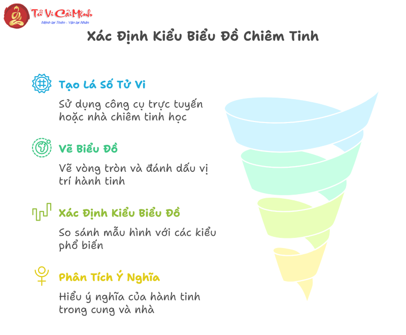 Lá số của bạn thuộc kiểu nào?