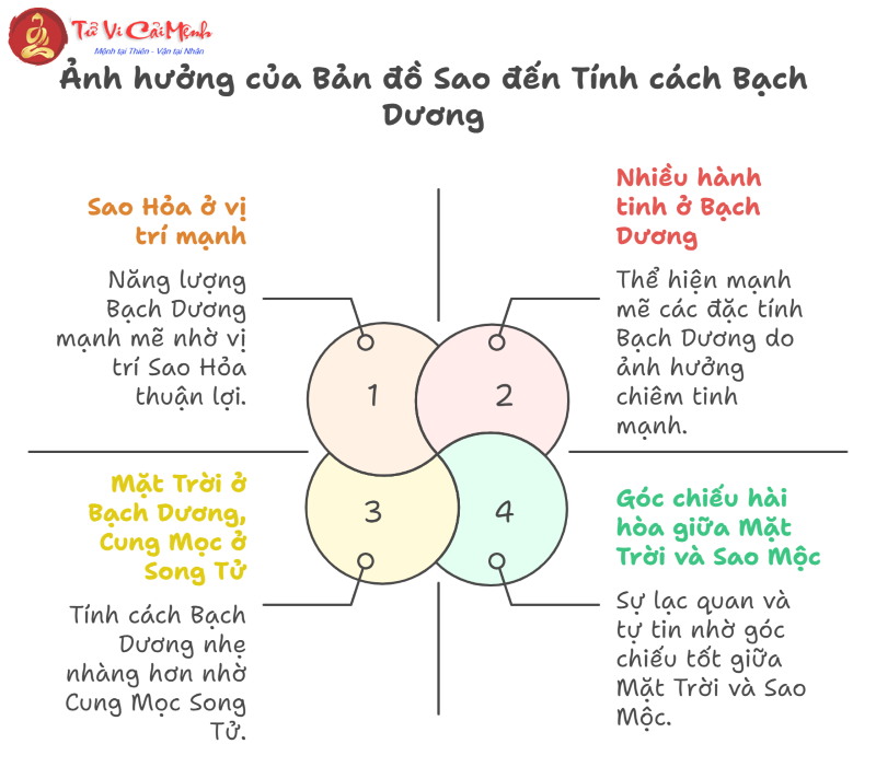 Sự khác biệt giữa Cung Mặt Trời Bạch Dương và Cung Mặt Trăng Bạch Dương