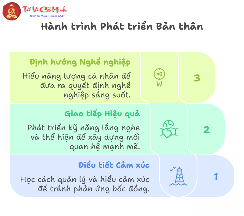 Mặt Trời Bạch Dương kết hợp với 12 cung Mặt Trăng