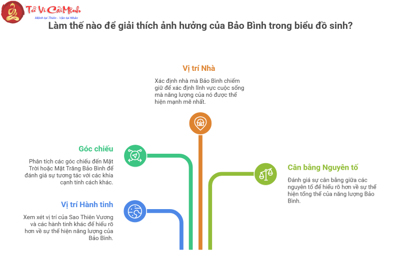 Sự khác biệt giữa Cung Mặt Trời Bảo Bình và Cung Mặt Trăng Bảo Bình