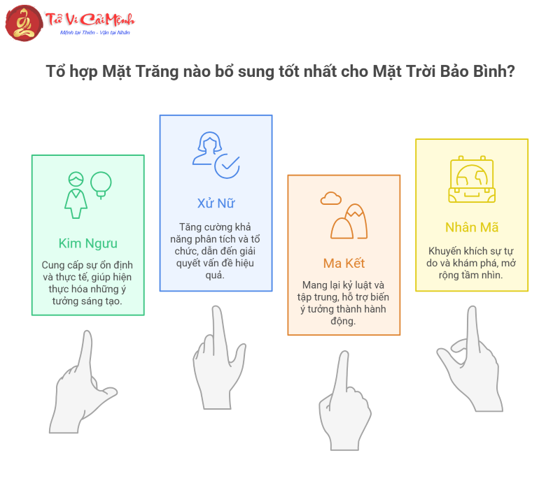 Mặt Trời Bảo Bình kết hợp với 12 cung Mặt Trăng