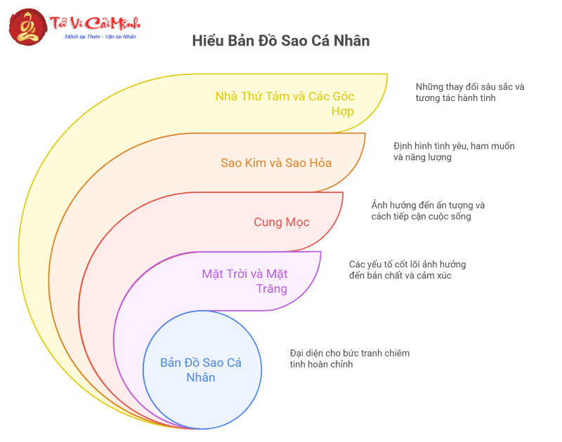 Sự khác biệt giữa Cung Mặt Trời Bọ Cạp và Cung Mặt Trăng Bọ Cạp