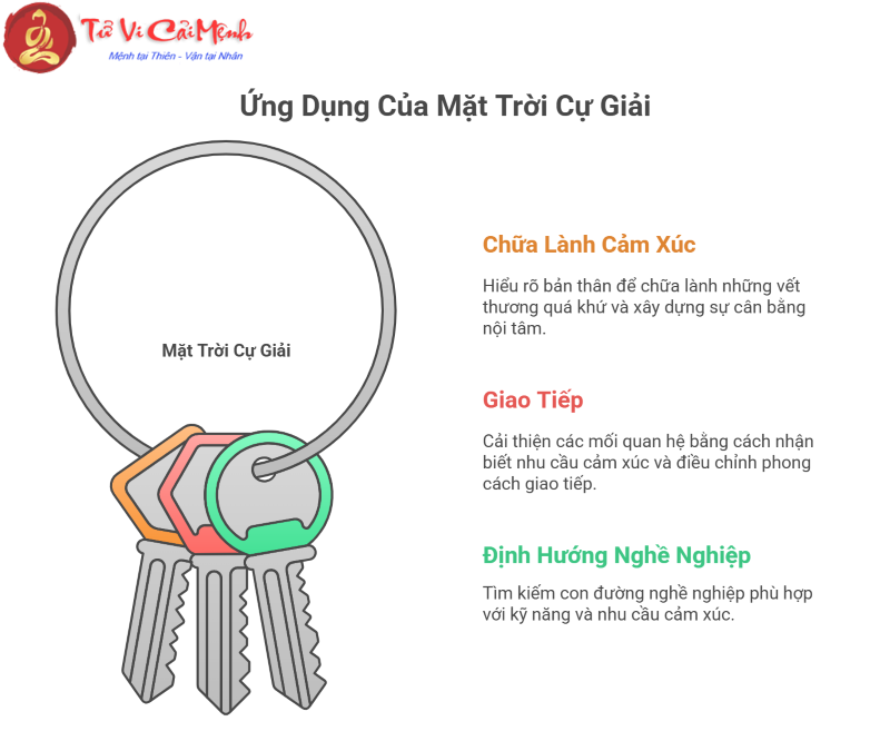 Mặt Trời Cự Giải kết hợp với 12 cung Mặt Trăng