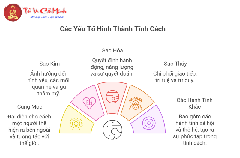 Mặt Trời Kim Ngưu kết hợp với 12 cung Mặt Trăng