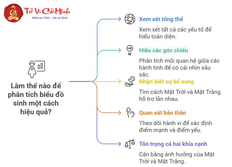 Sự khác biệt giữa Cung Mặt Trời Nhân Mã và Cung Mặt Trăng Nhân Mã