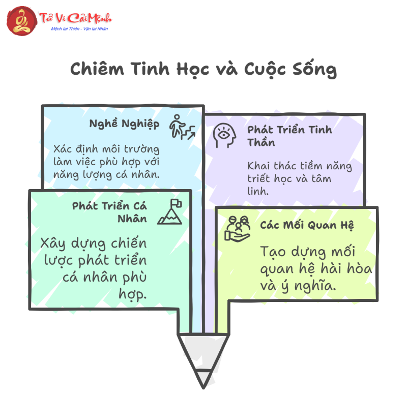 Mặt Trời Nhân Mã kết hợp với 12 cung Mặt Trăng