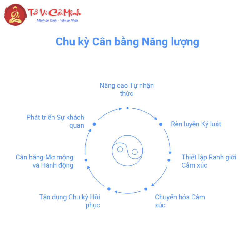 Mặt Trời Song Ngư kết hợp với 12 cung Mặt Trăng