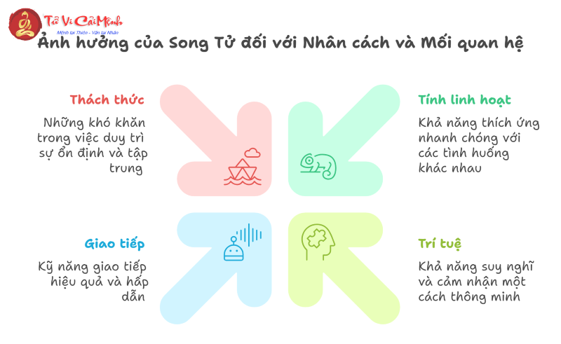 Sự khác biệt giữa Cung Mặt Trời Song Tử và Cung Mặt Trăng Song Tử